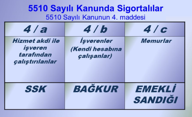 Kimler 5510 Sayılı Yasaya Tabidir