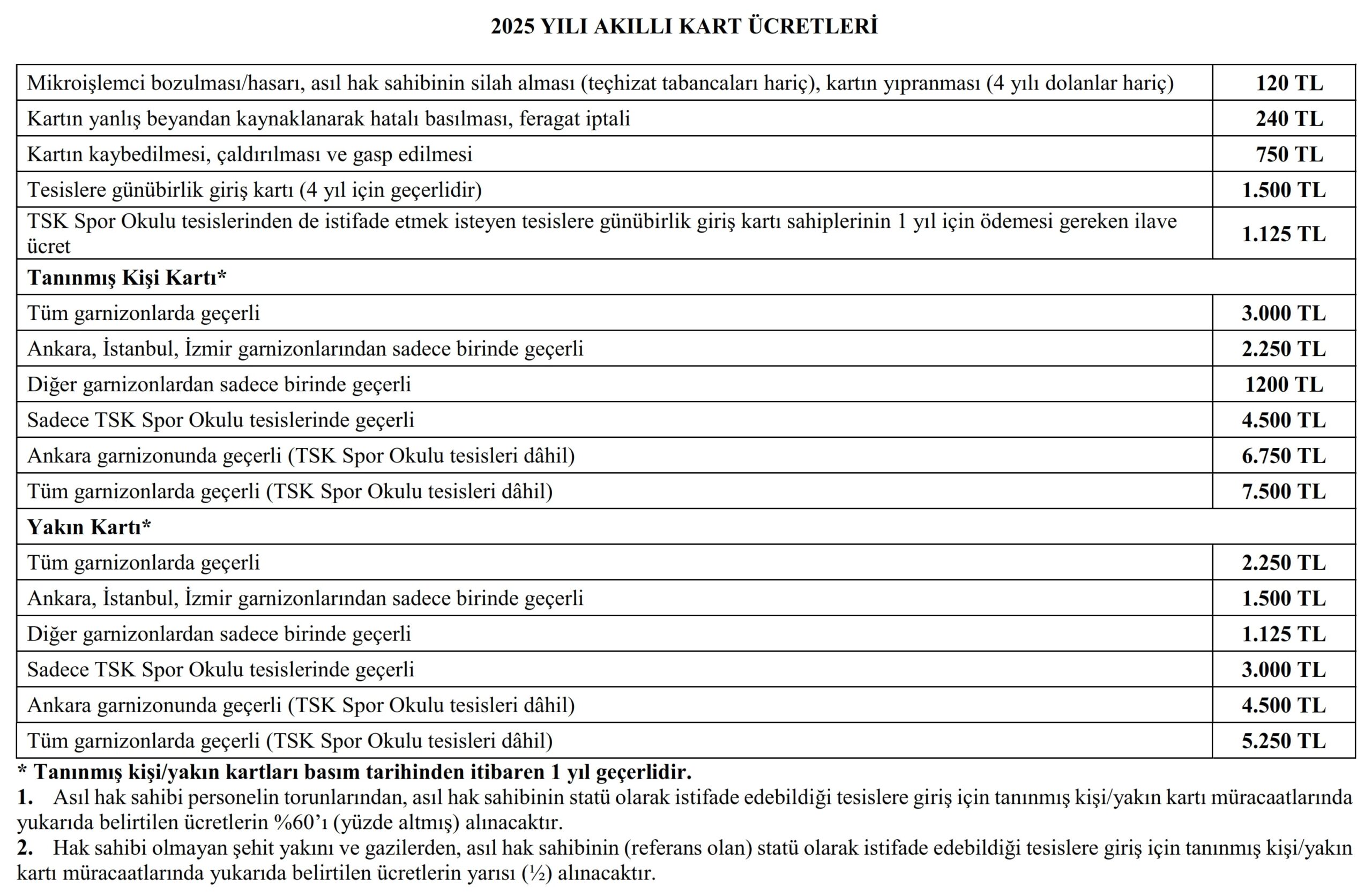 2025 yılı akıllı kart ücretleri