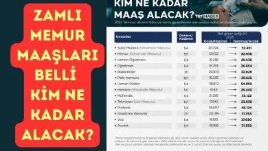 Zamli Memur Maaslari Belli Oldu Iste Memur Zam Oranlari