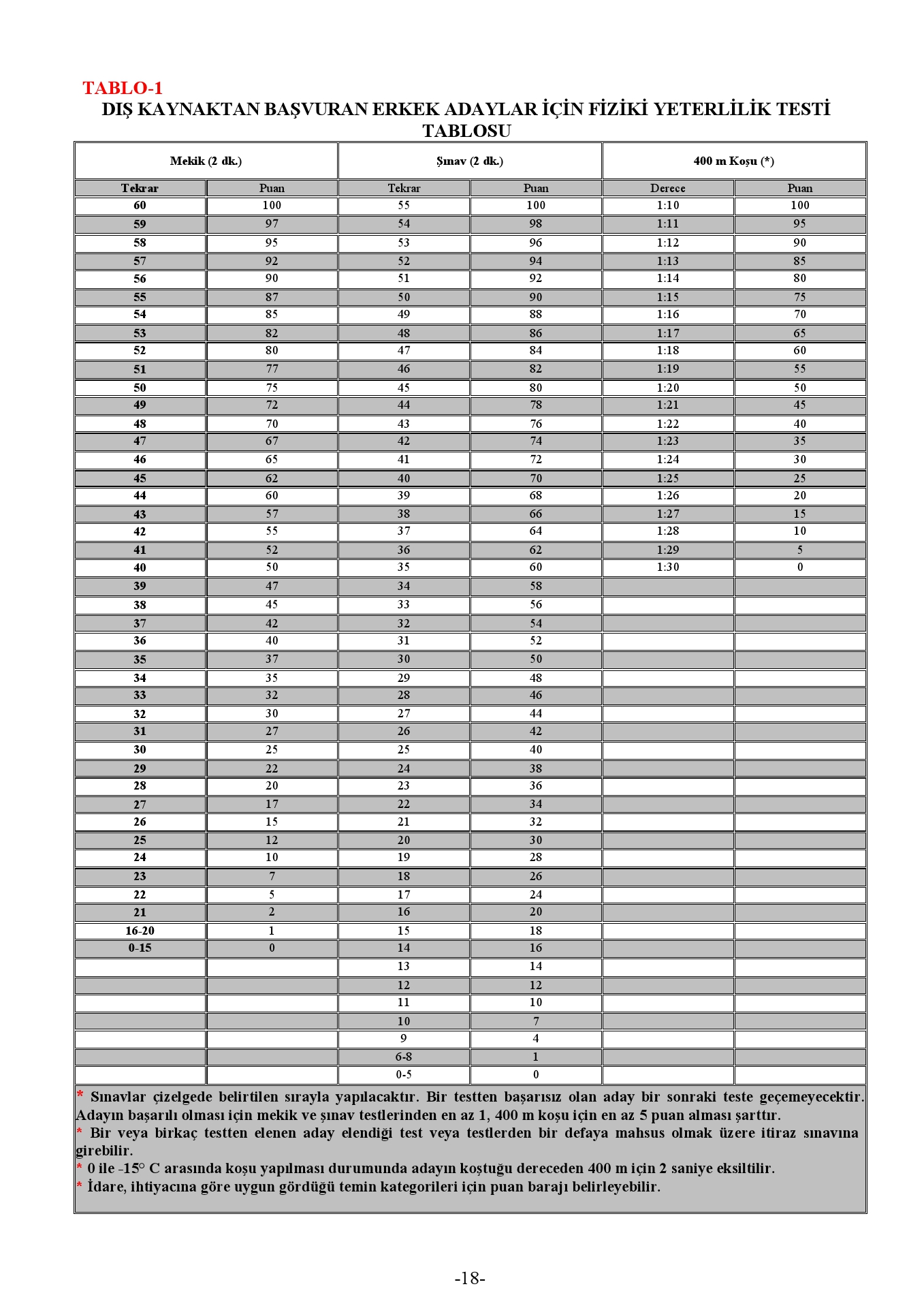 turk silahli kuvvetleri 2025 yili hukuk sinifi muvazzaf subay adayi alim ilani 6 zZtdsMjS