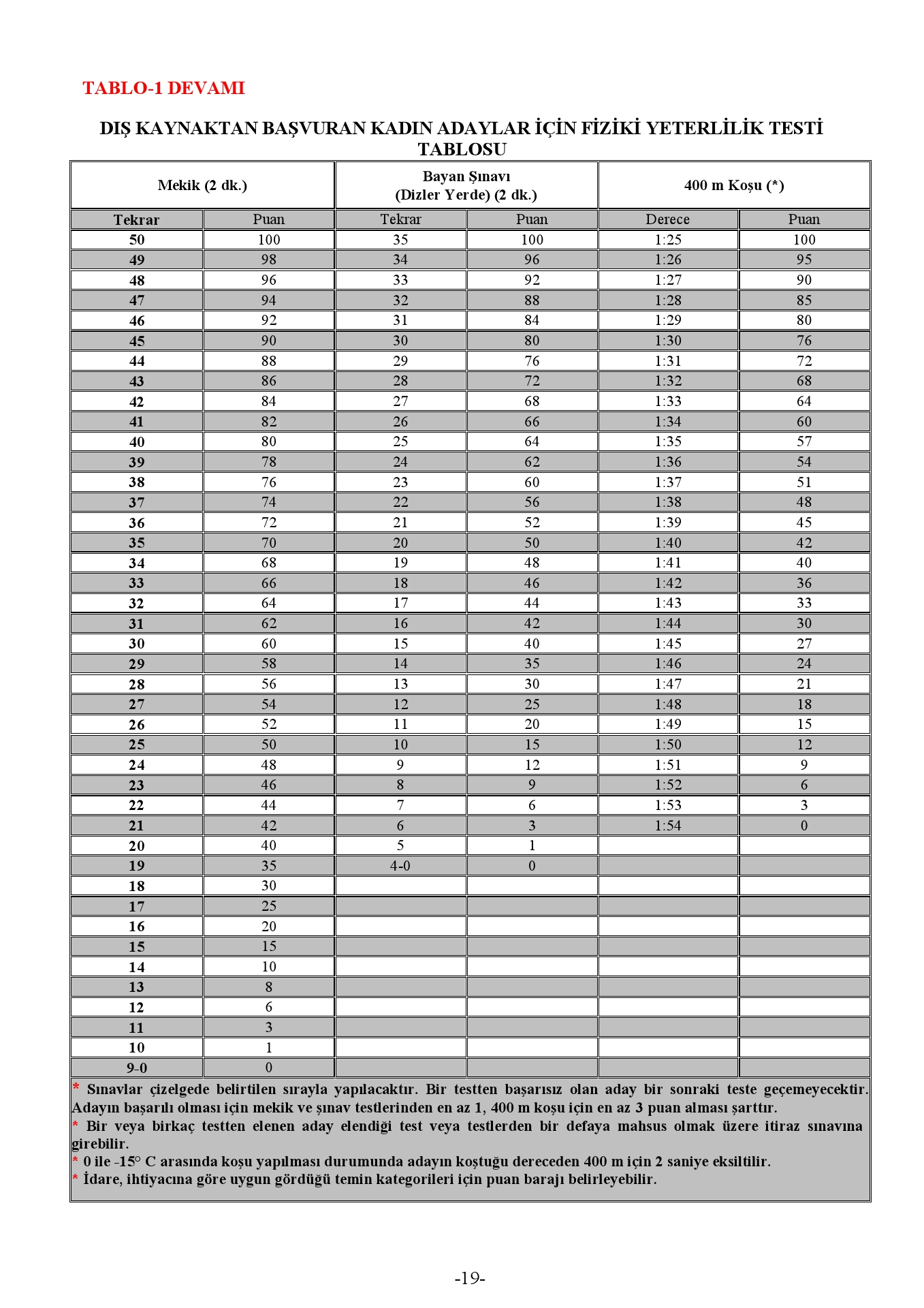 turk silahli kuvvetleri 2025 yili hukuk sinifi muvazzaf subay adayi alim ilani 7