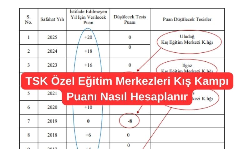 TSK Ozel Egitim Merkezleri Kis Kampi Puani Nasil Hesaplanir