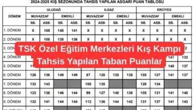 TSK Ozel Egitim Merkezleri Kis Kampi Tahsis Yapilan Taban Puanlar