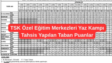 TSK Ozel Egitim Merkezleri Yaz Kampi Tahsis Yapilan Taban Puanlar 1